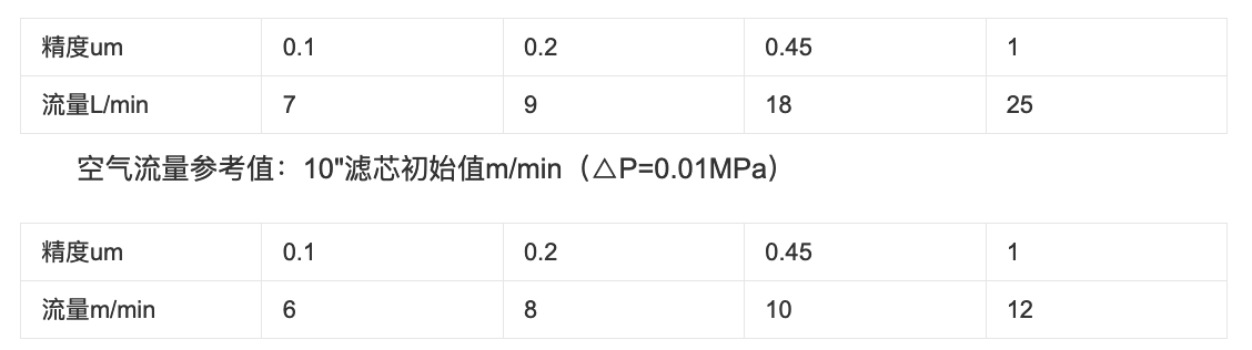 香港正版综合资料免费大全