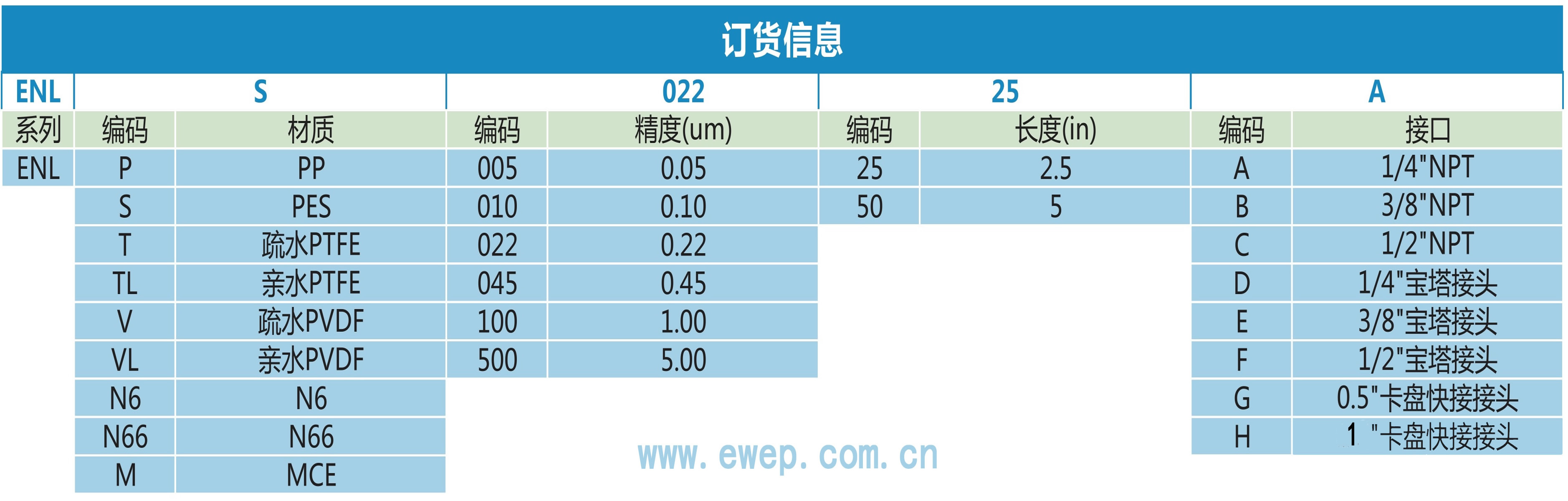 香港正版综合资料免费大全