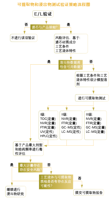 香港正版综合资料免费大全