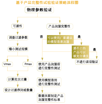 香港正版综合资料免费大全